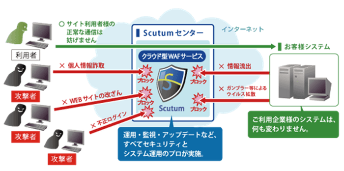 「Scutum(スキュータム)」イメージ