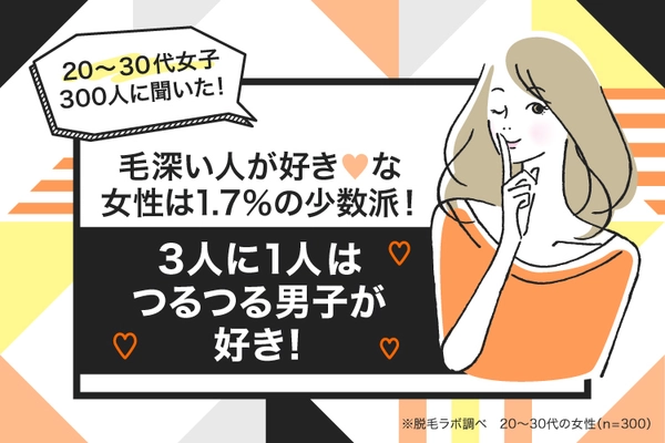 毛深い人が好き！な女性は1.7％の少数派！ 3人に1人はつるつる男子が好き！ ～国内に53店舗〔※2021年12月時点〕を展開する 『脱毛ラボ』がデータ公開～