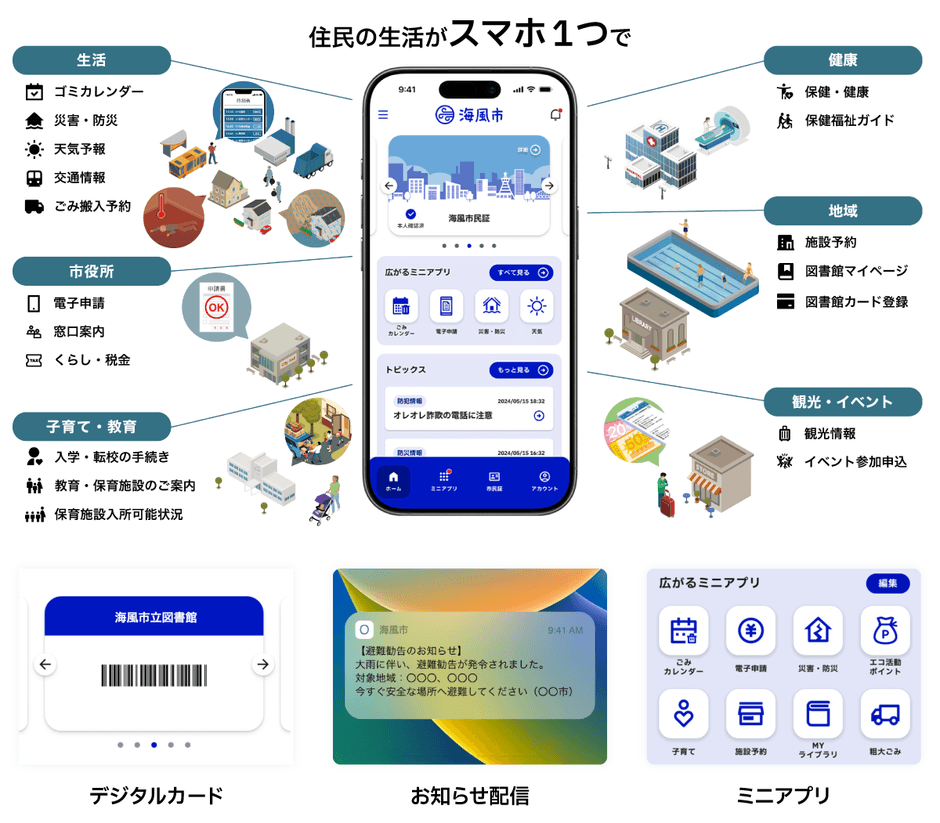 自治体公式スーパーアプリとは