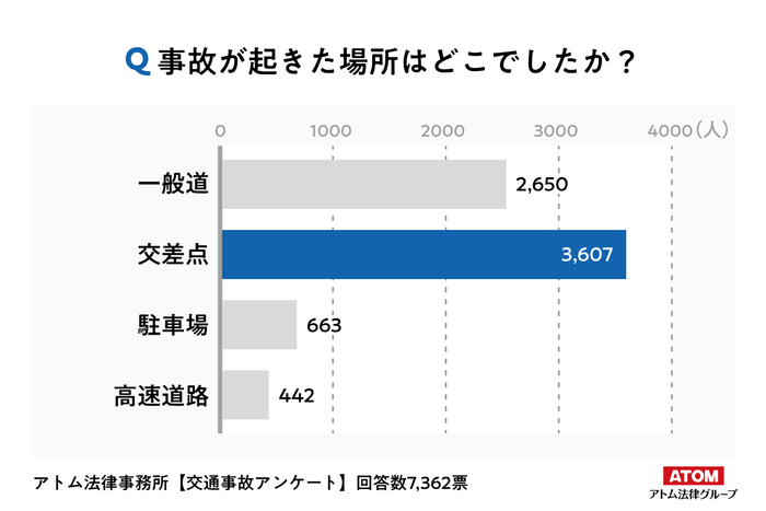アンケート結果３