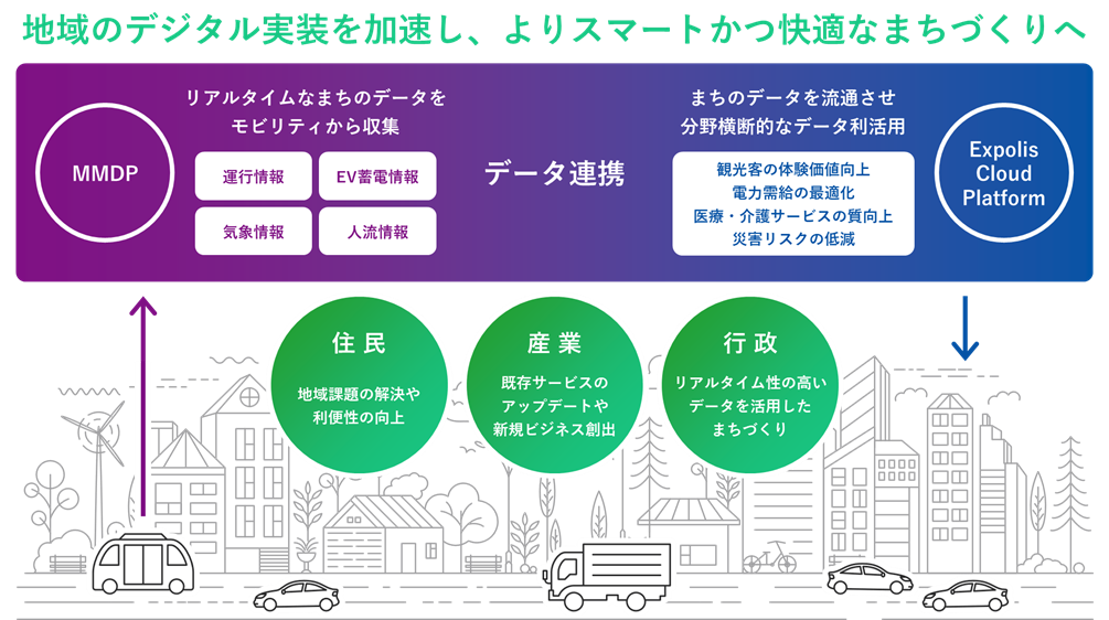 マクニカとエクスポリス、スマートシティの実現に向けて業務提携および代理店契約締結