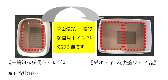 広々としたワイドサイズで無理のない理想的な排泄姿勢を実現