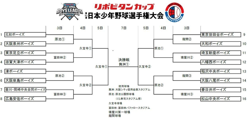 トーナメント表(小学生の部)