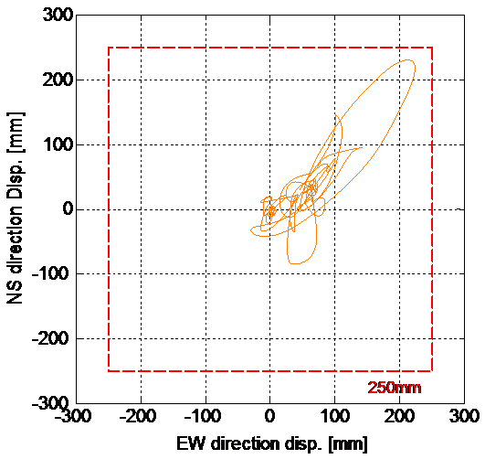 JMA神戸波変位