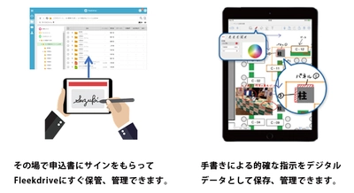 「Fleekdriveモバイル」が 「MetaMoJi Note for Business」と連携 　手書き入力からファイル管理まで、タブレットで簡単に 　働き方改革で多様化するニーズに応える