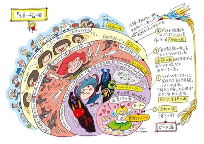 モンスター図