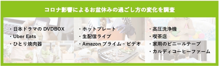 コロナ影響によるお盆休みの過ごし方の変化を調査