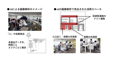 活用スペースの特定:AIによる画像解析