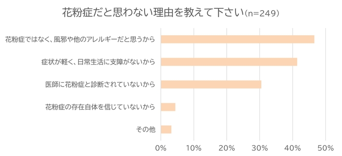 調査結果②