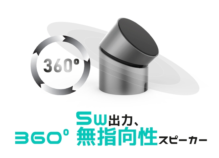 360°無指向性スピーカー