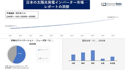 日本の太陽光発電インバーター市場