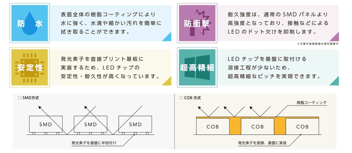 COBモデル