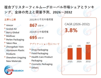 複合ブリスターフィルムの世界市場予測レポート：成長率、主要企業調査、ランキング2026-2032