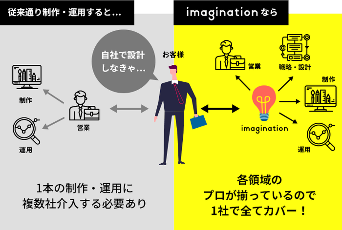 広告運用メリット