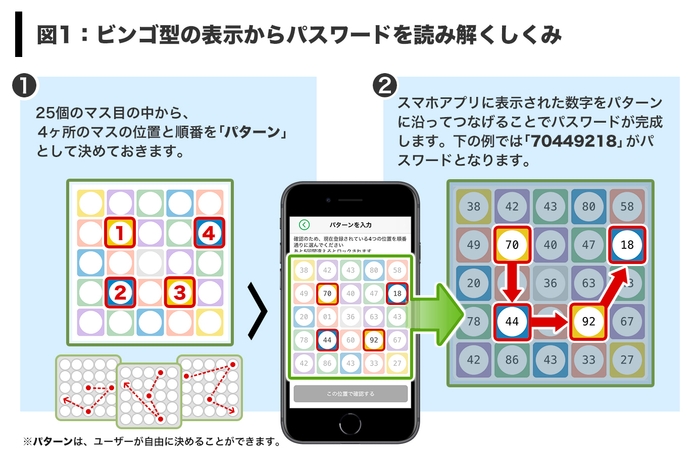 X3Secure for RDPの仕組み 図1