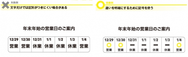 文字だけでなく、記号を加えてみよう