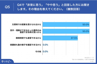 Q5.Q4で「非常に思う」「やや思う」と回答した方にお聞きします。その理由を教えてください。（複数回答）