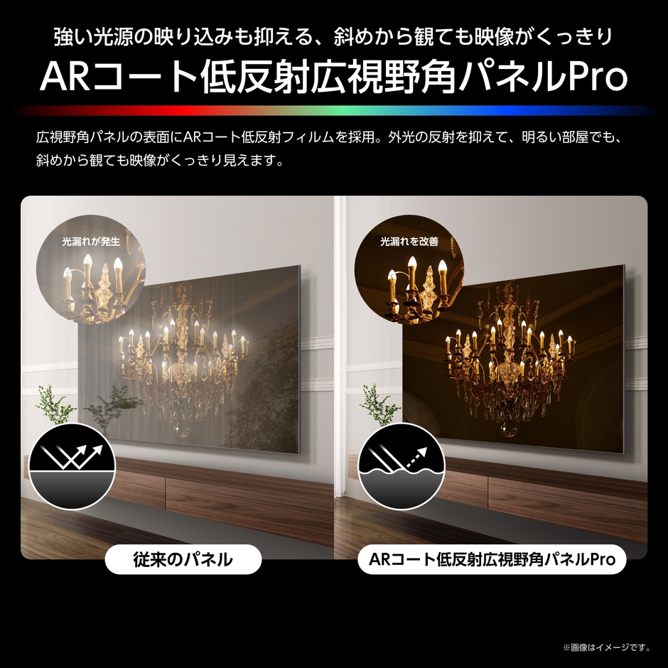ARコート低反射広視野角パネルPro