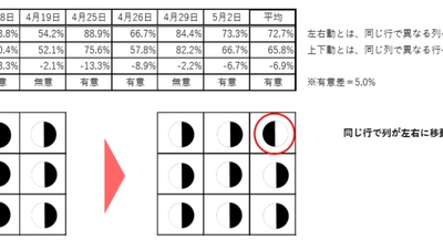 中学野球チーム「東京インディペンデンツ」が動体視力トレーニング「Performance Vision Test」を一般公開へ