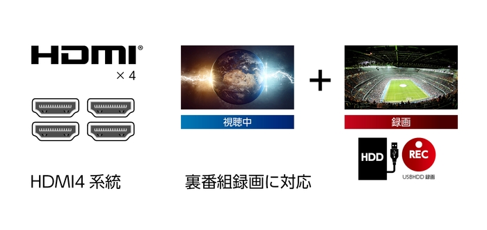 充実のインターフェース、裏番組録画機能