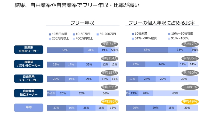 タイプ別年収_フリーランス実態調査2018.jpg