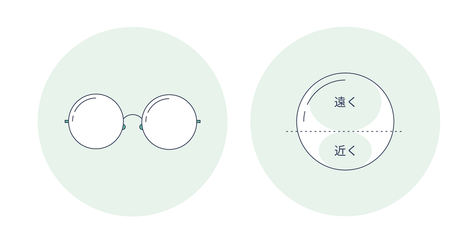 サポートレンズ