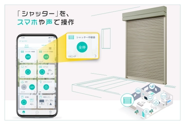 1製品1APPから1家1APPの時代へ　 リンクジャパンと三和シヤッター工業が連携開始　 ホーム統合アプリHomeLinkが電動シャッターに対応