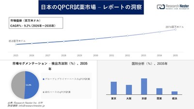 日本のQPCR試薬市場