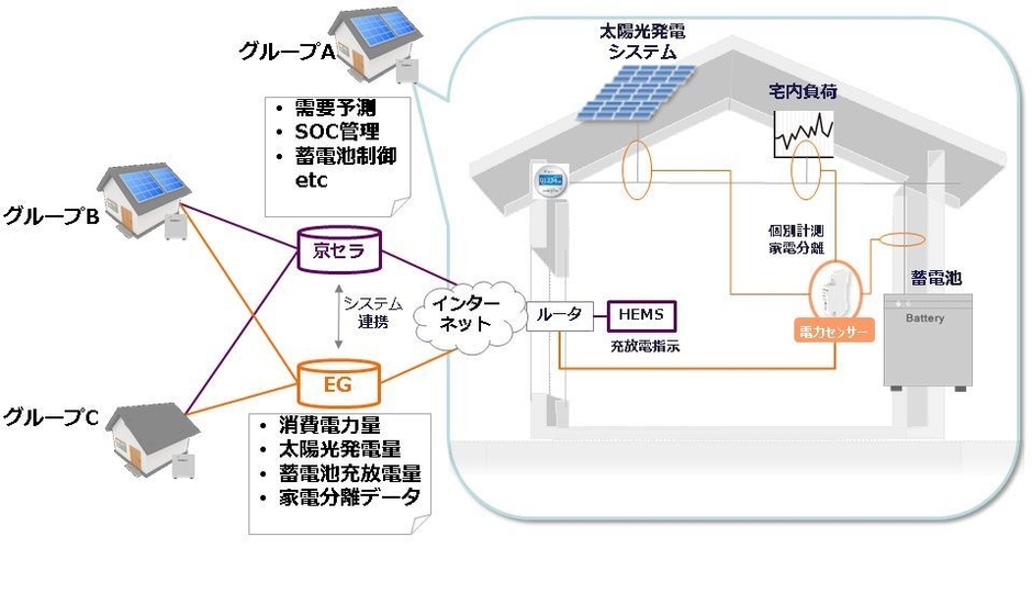実証事業のイメージ図