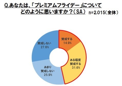 グラフ2