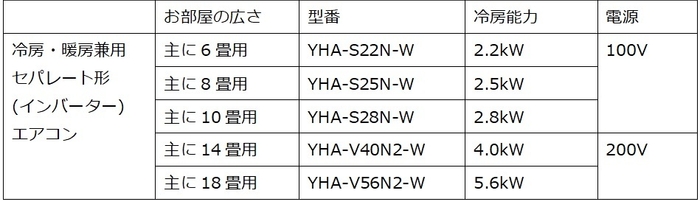 製品仕様2