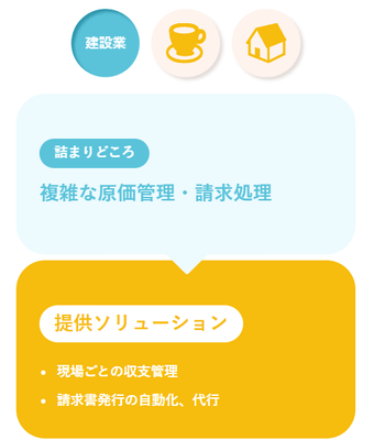 建設業