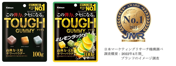 「タフグミ」ブランドは「集中したいときに食べたいグミブランドNo.1」を含む 2部門を今年も獲得!