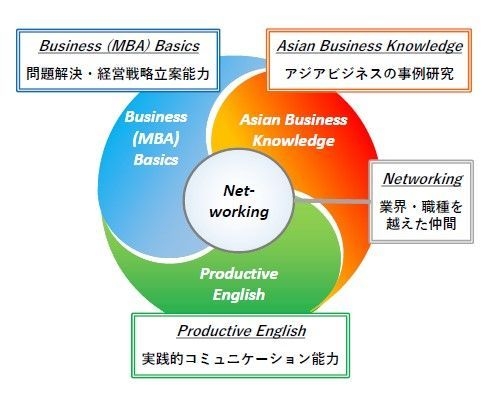 GLPの構成