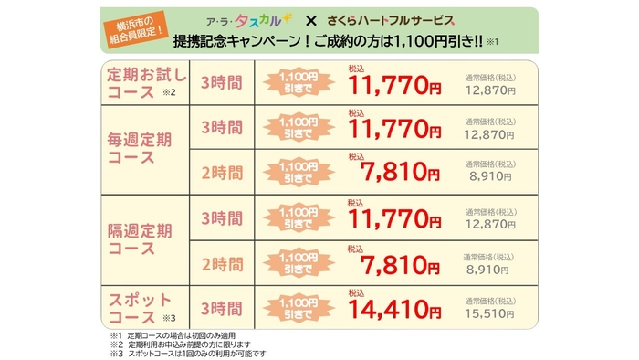 キャンペーン内容