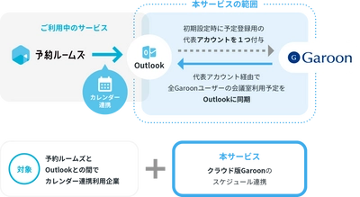 クロス・ヘッド　「CROSSLink 365 x 予約ルームズ」の提供を開始