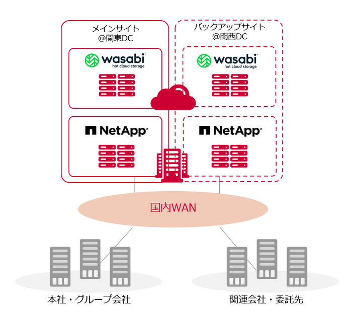 <構成イメージ図>