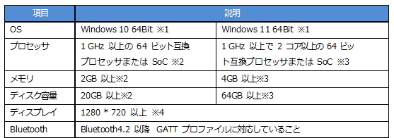 システム仕様