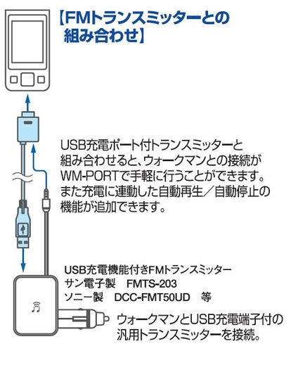 【WS-12Lをクルマで使用する場合】