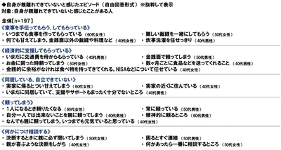 自身が親離れできていないと感じたエピソード