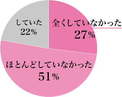 会員アンケート