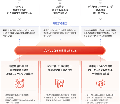 リリースのイメージ画像2