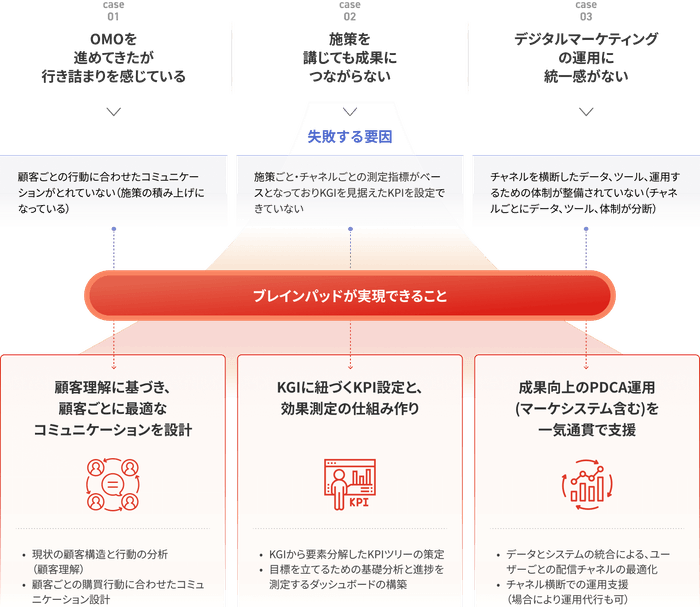 リリースのイメージ画像2