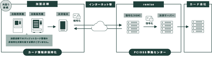 サービス提供イメージ