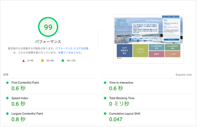 PageSpeed Insightsによる検証結果