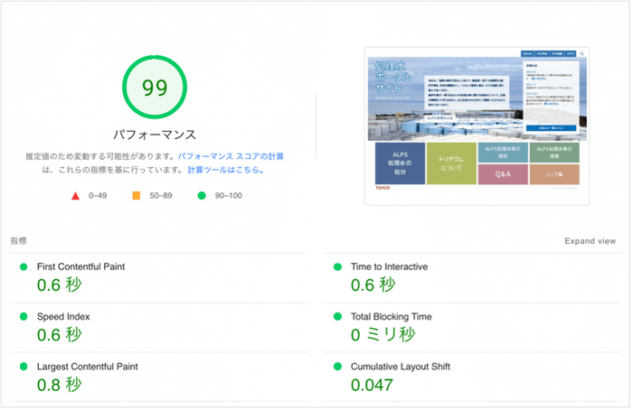 PageSpeed Insightsによる検証結果