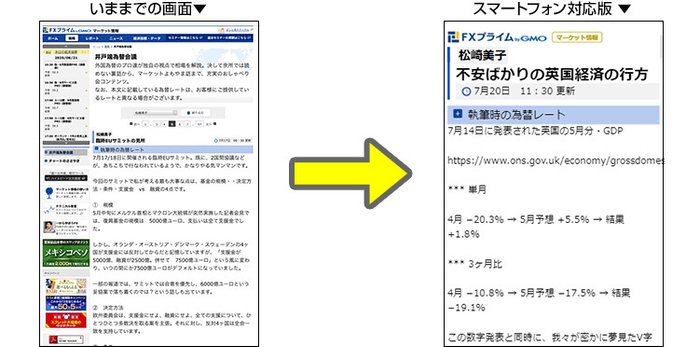 人気コンテンツ「井戸端為替会議」もスマホ対応で読みやすくなりました！