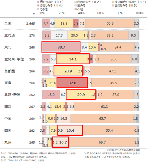 図表5