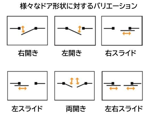 対応ドア