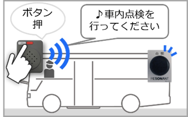 セルフチェック型運用イメージ